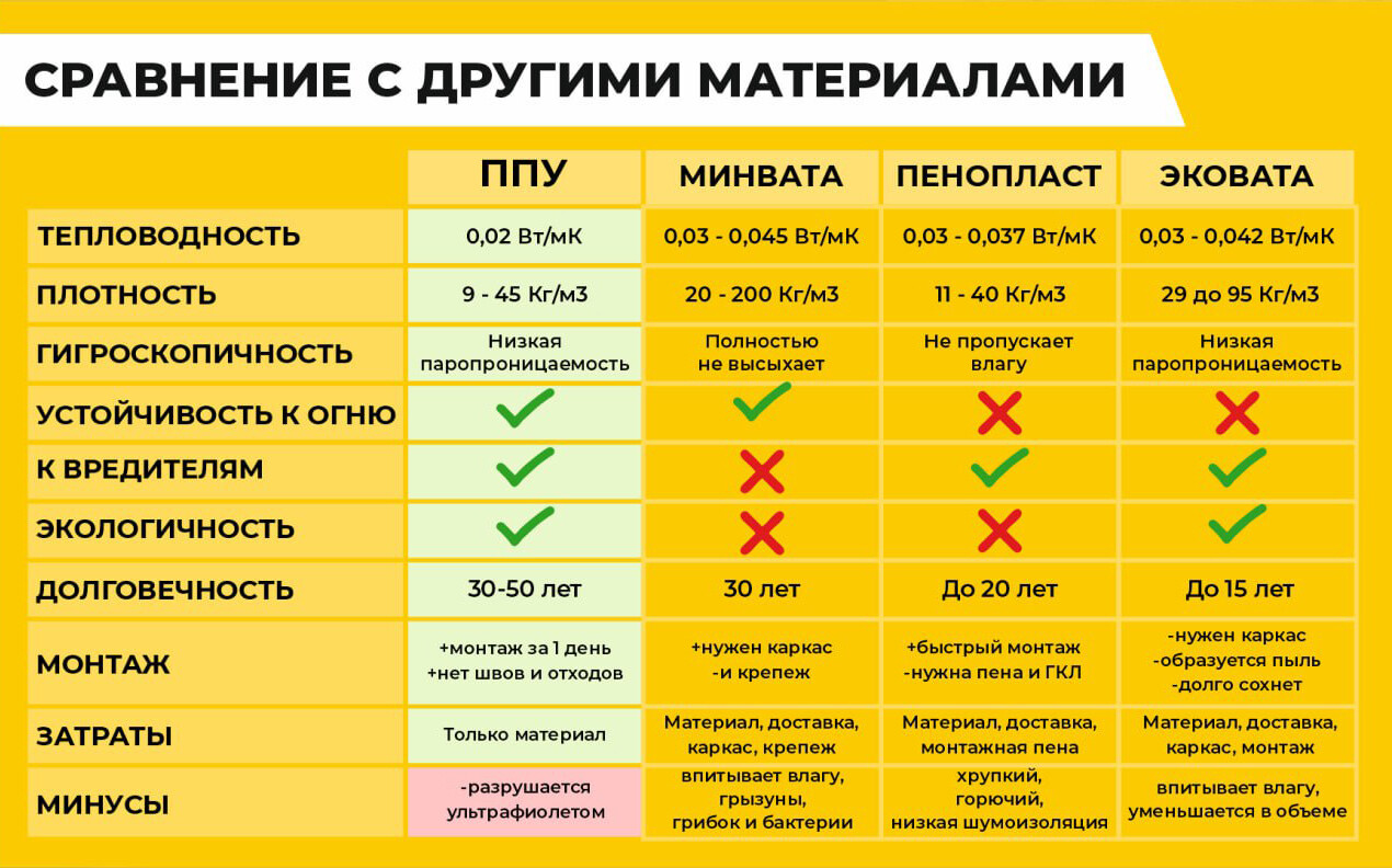 Утепление Тюмень,ППУ Тюмень,Утепление напыляемым пенополиуретаном, Утепление напыляемым пенополиуретаном в Тюмени,Утепление напыляемым пенополиуретаном в Тюмени и области,утепление каркасных домов,утепление мансард,шумоизоляции,утепление стен и мансард,утепление гаража,утепление каркасных домов Тюмень,утепление мансард Тюмень,шумоизоляции домов Тюмень,утепление стен и мансард Тюмень,утепление гаража Тюмень